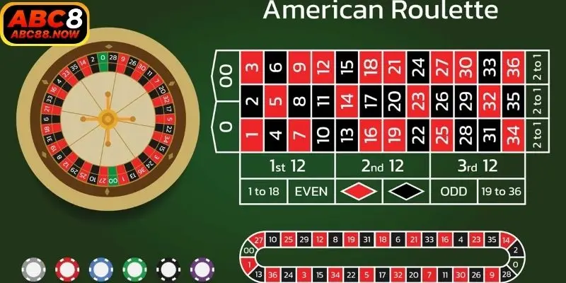 Game casino hấp dẫn roulette